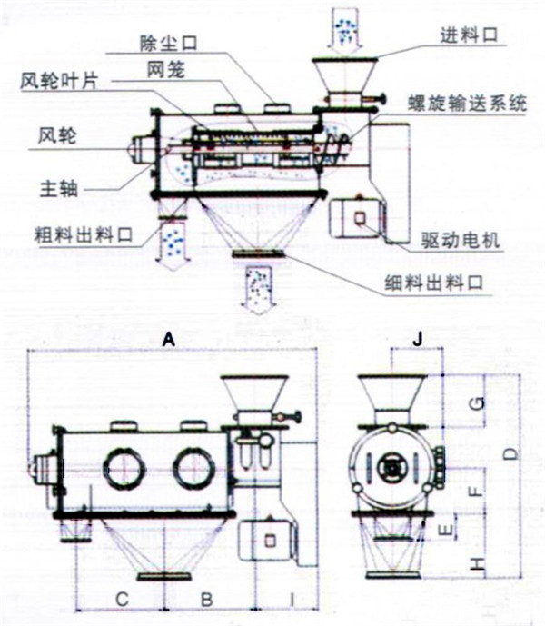 氣旋篩結(jié)構圖